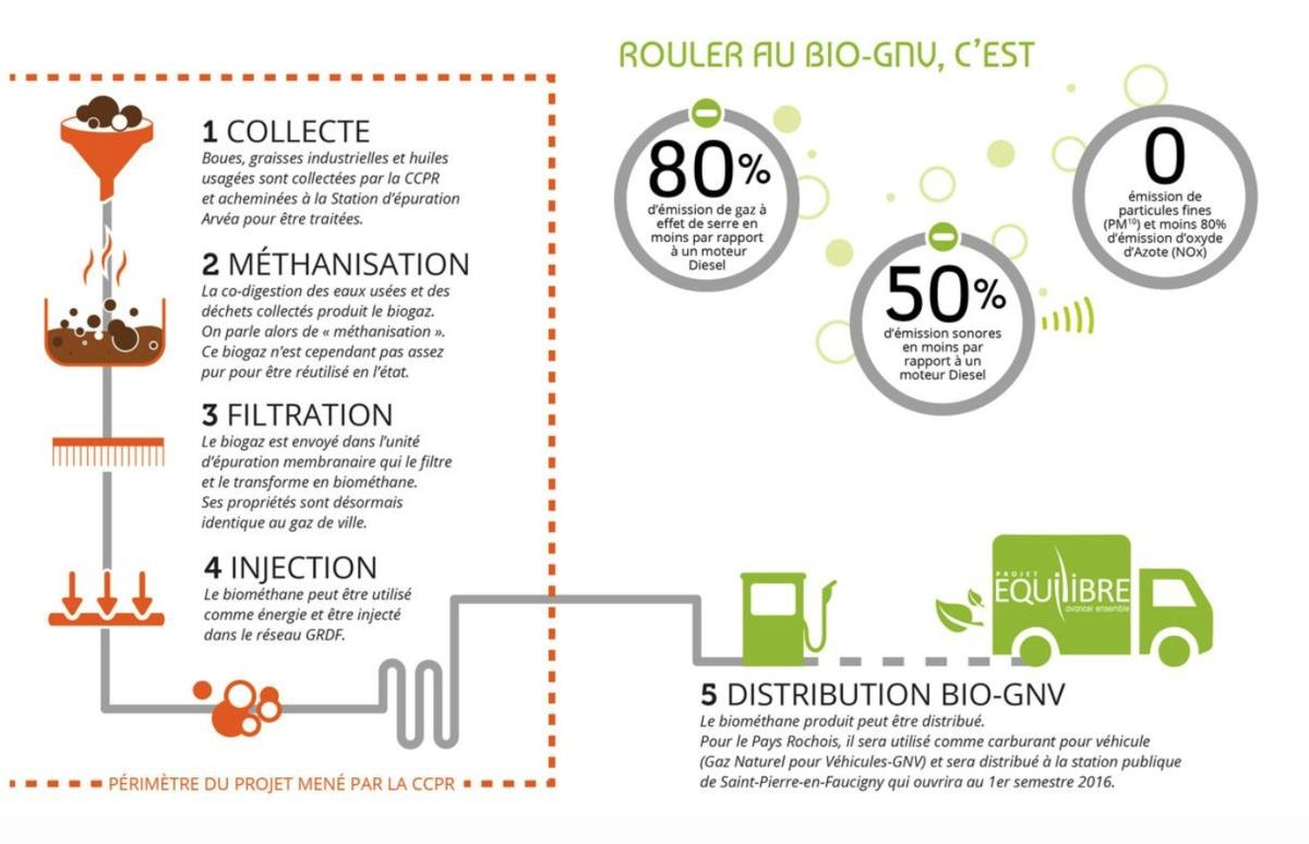 1056_cover Carburant propre: production de Biogaz en Pays Rochois