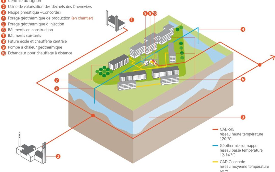 Concorde, un projet pilote de GEothermie2020