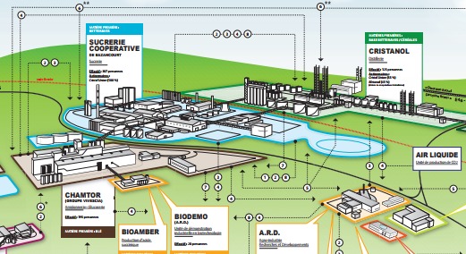 [Ailleurs] Démarche EIT du complexe agro-industriel des Sohettes