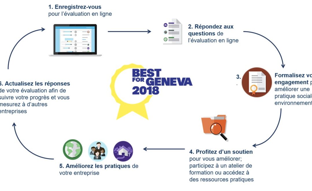Le programme Best for Geneva a débuté