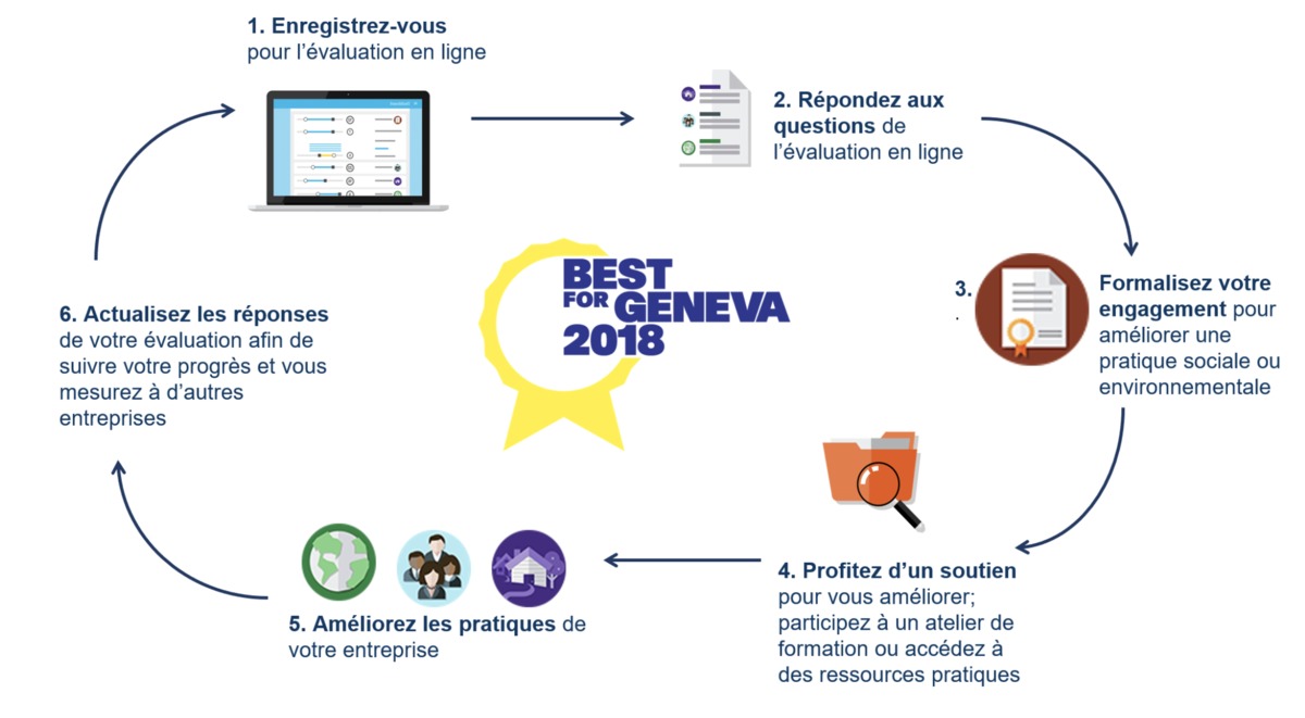 Le programme Best for Geneva a débuté