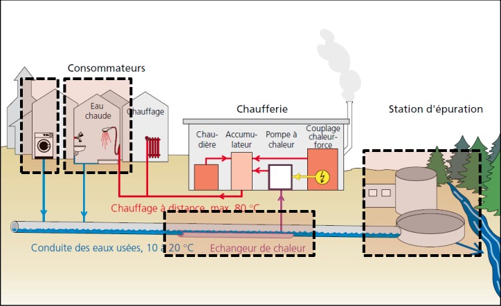Récupération d&rsquo;énergie dans les réseaux d&rsquo;eau: résultats du séminaire pro gaz 2018