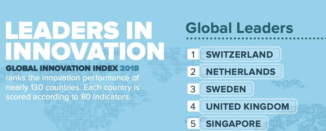 La Suisse est en tête des pays les plus innovants du monde selon l&rsquo;OMPI