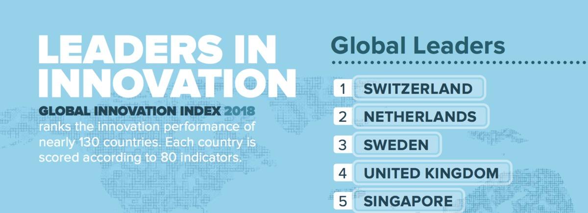 1708_cover La Suisse est en tête des pays les plus innovants du monde selon l'OMPI