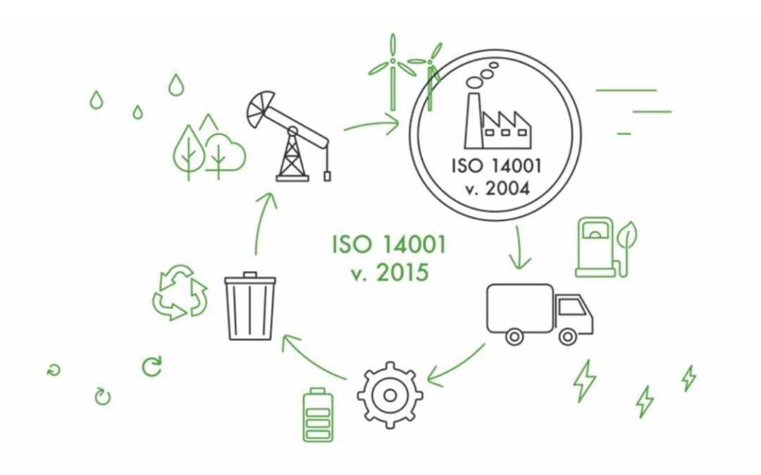 Guide ISO14001, perspective du cycle de vie et éco-conception