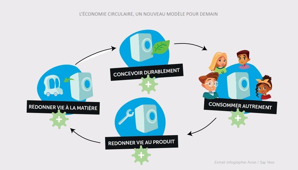 [Ailleurs | Belgique]  Une publication pour rendre l&rsquo;économie circulaire plus lisible pour les délégués syndicaux