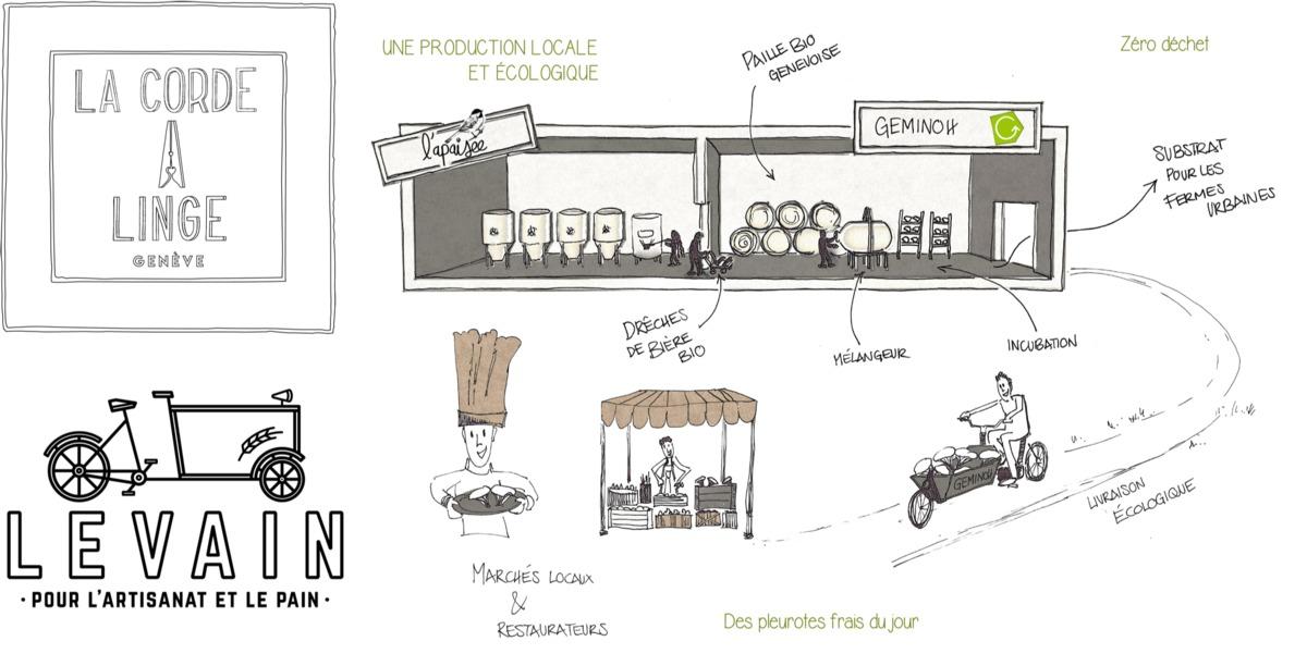 Prix IDDEA : Lessive locale