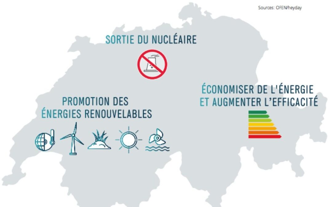 Monitoring Stratégie énergétique 2050