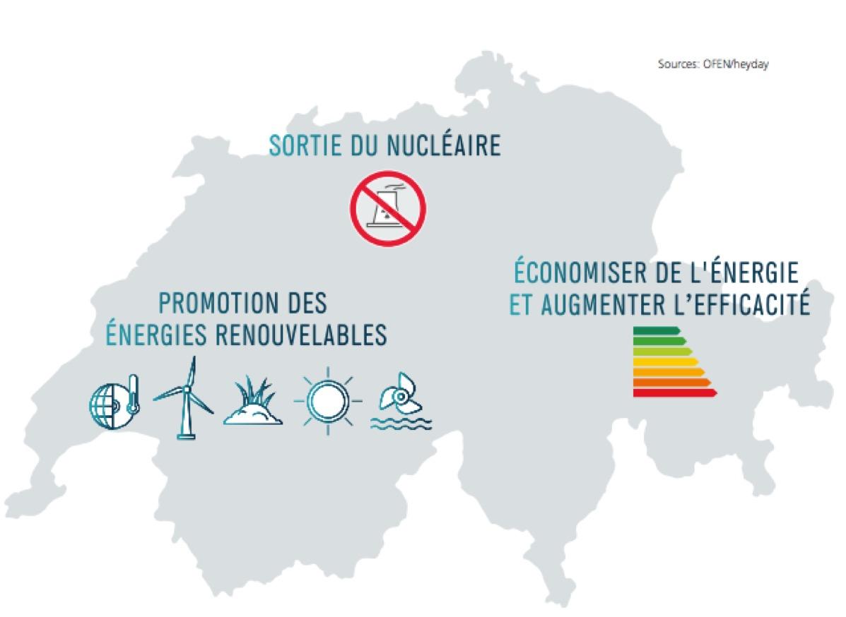 Monitoring Stratégie énergétique 2050