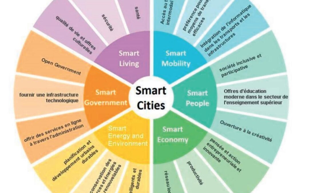 RAPPEL : Smart City Innovation Award, jusqu&rsquo;au 8 mars pour soumettre vos projets et vos idées innovants !