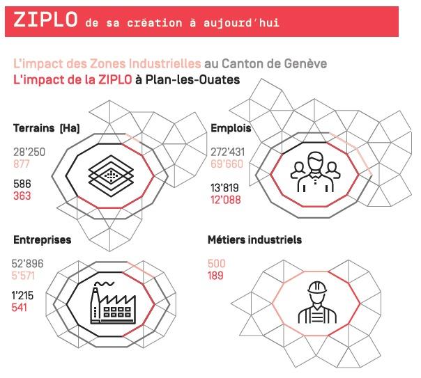 Découvrez l&rsquo;action de la FTI dans les ZI des communes de Plan-les-Ouates et de Meyrin