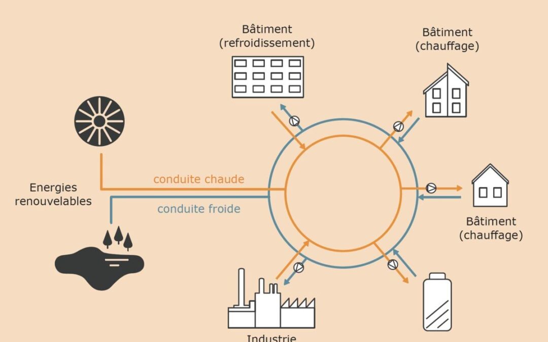 Nouvelle fiche d’information «Réseaux thermiques en bref»