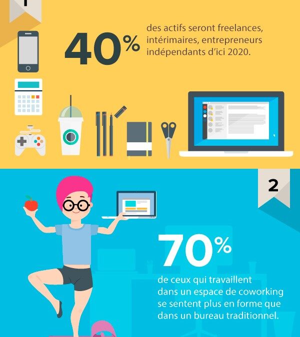 Recherche de partenaires – Soft-Space