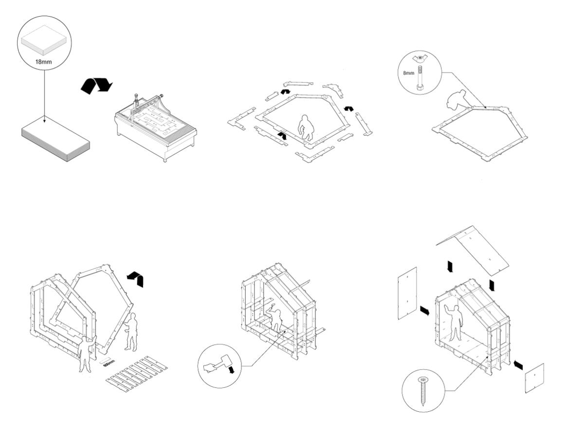 OPEN SOURCE MODULAR DESIGN: THE BUSINESS BENEFITS