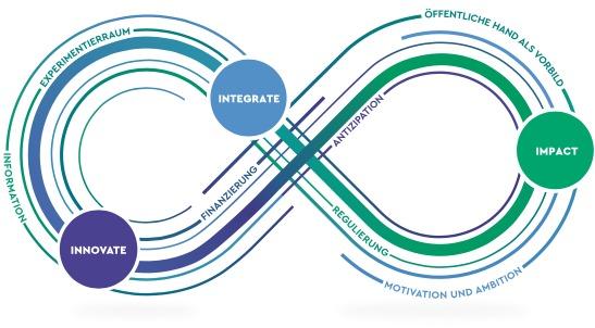 Recommandations pour une meilleure efficacité des ressources