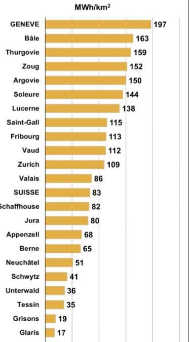 L’ENERGIE PHOTOVOLTAÏQUE: Point de situation dans le Canton de Genève