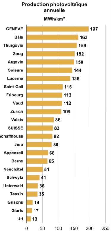 938_cover L’ENERGIE PHOTOVOLTAÏQUE: Point de situation dans le Canton de Genève