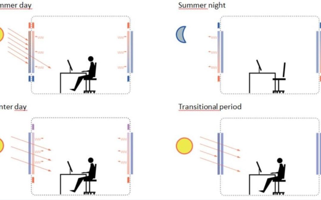 Des vitres solaires qui chauffent ou rafraîchissent les bâtiments