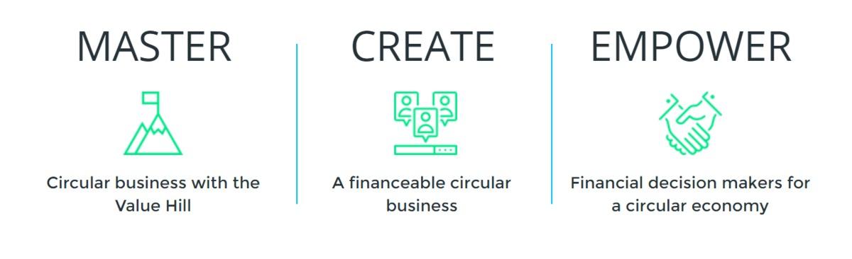 985_cover The 3 Essential Steps to Financing Circular Business Models